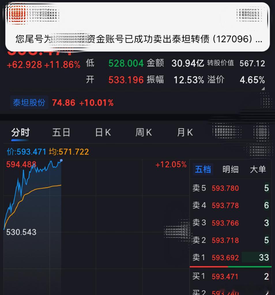 可转债王者可转债可转债推荐今日看盘