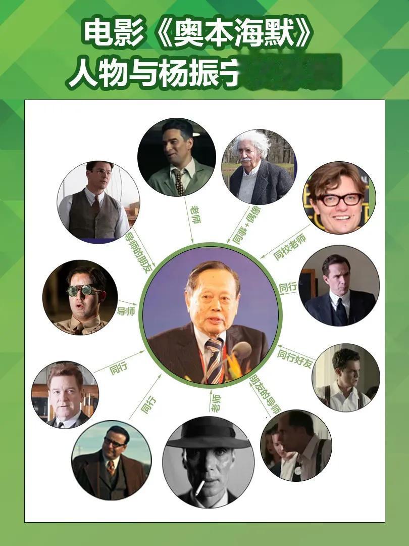 不得不说，杨振宁已经是物理学界里活着的人的巅峰了