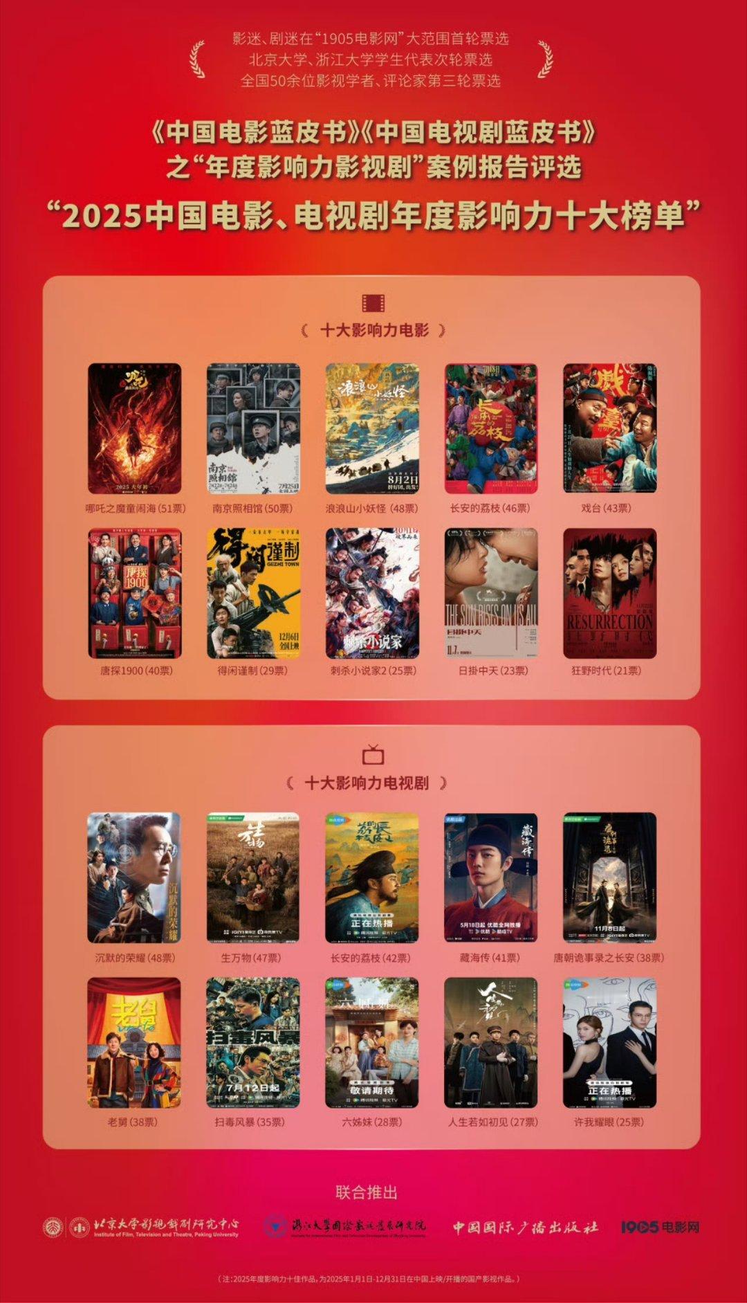 微博之夜阵容官宣 2025中国电影、电视剧年度影响力十大榜单，杨幂客串的电影长安