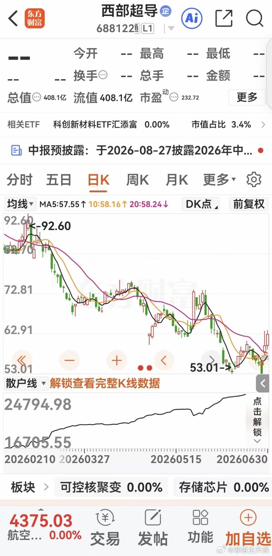 西部超导基本面简析本文仅做公司基本面分析，不构成投资依据。公司核心壁垒集中于超导