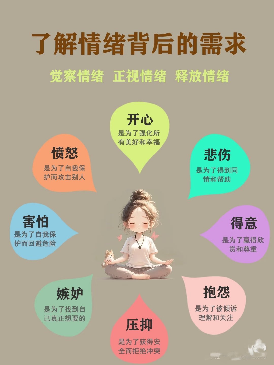 情绪管理：看见需求，方能掌控情绪: 1. 情绪管理的关键：看见情绪背后未被满足的