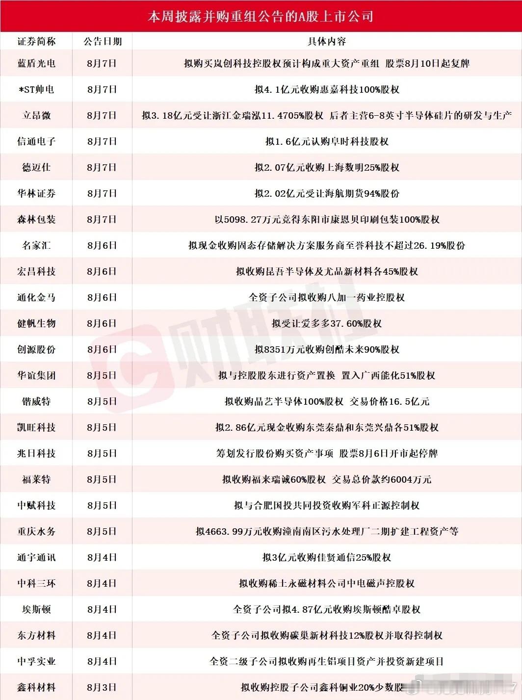 分享图片 