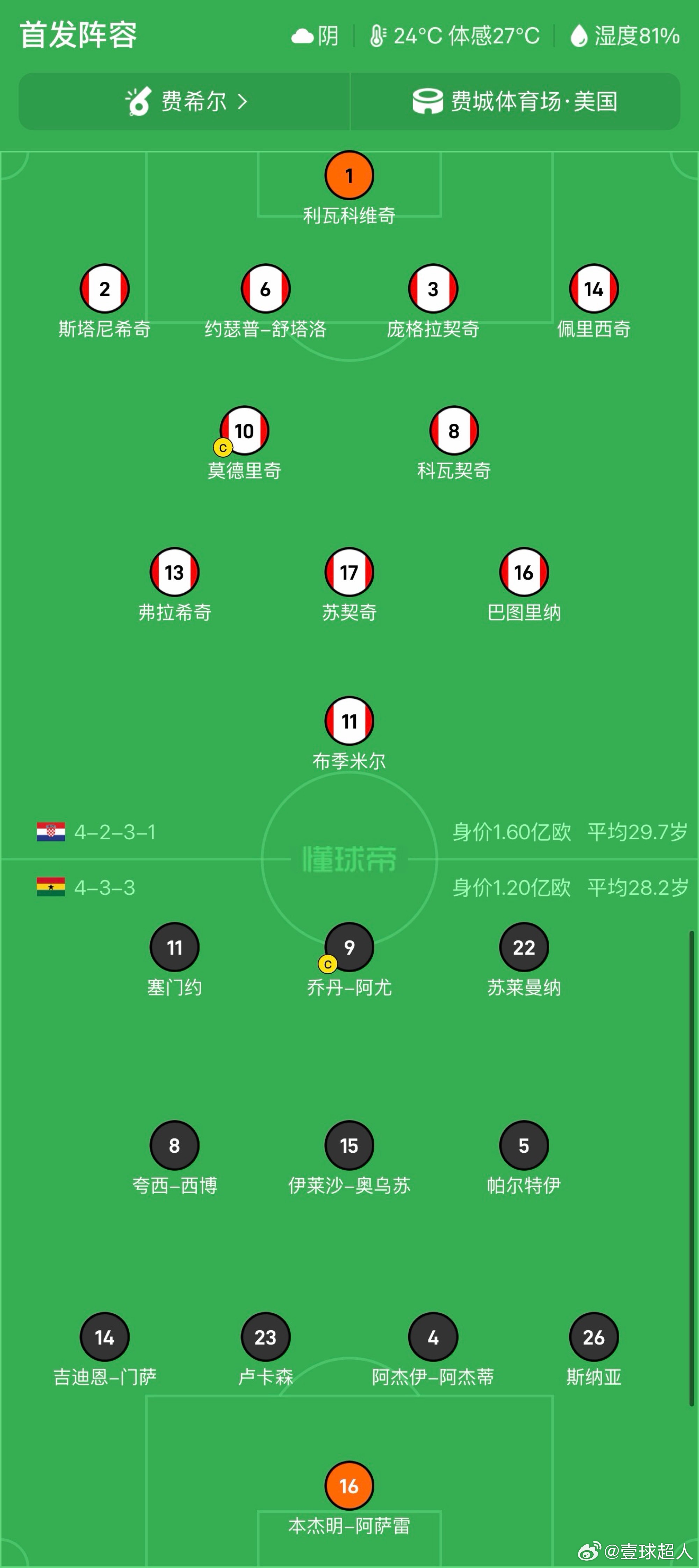 克罗地亚vs加纳 首发出炉！ 