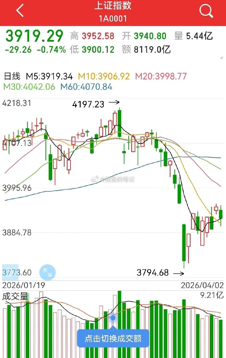 重磅！量化交易新规最新消息：2026年4月7日起，A股量化交易迎来强监管新规，核