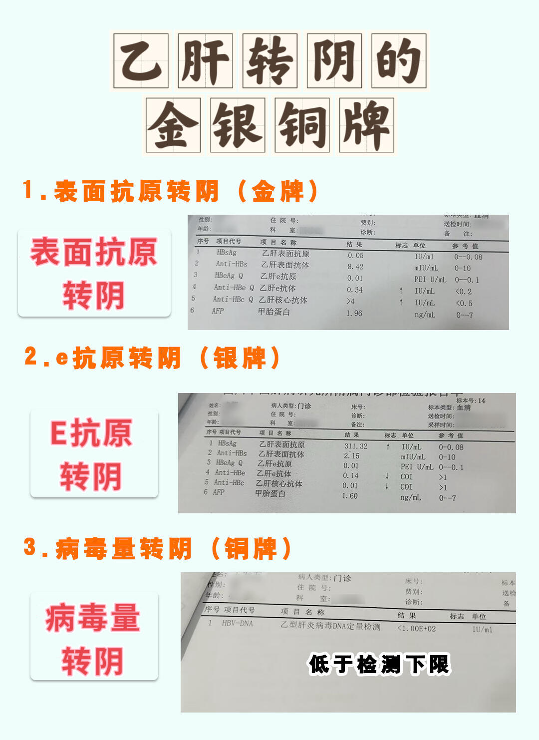 乙肝转阴的金银铜牌