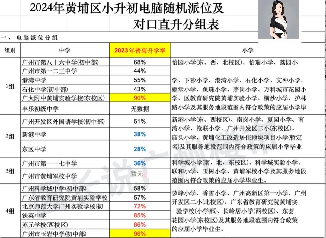 谁能想到，广州黄埔基础教育最好的区域，不是老黄埔，而是科学城！

科学城有玉岩中