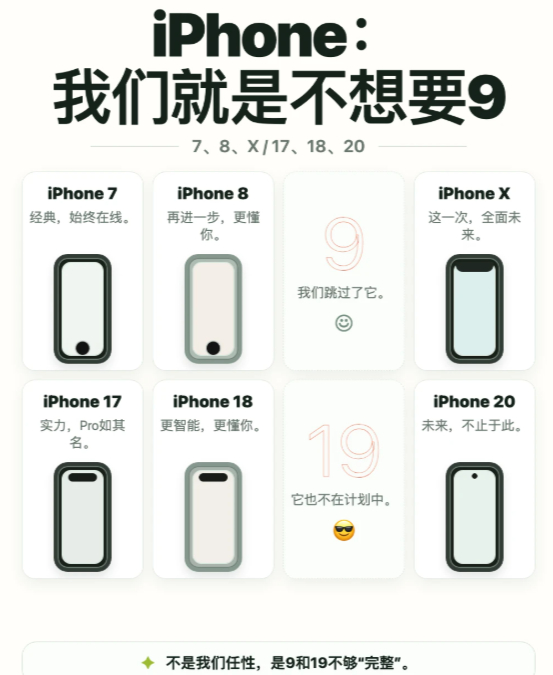 iPhone 20？苹果到底有多讨厌9啊苹果是不是和数字9有点“私人恩怨”啊😂