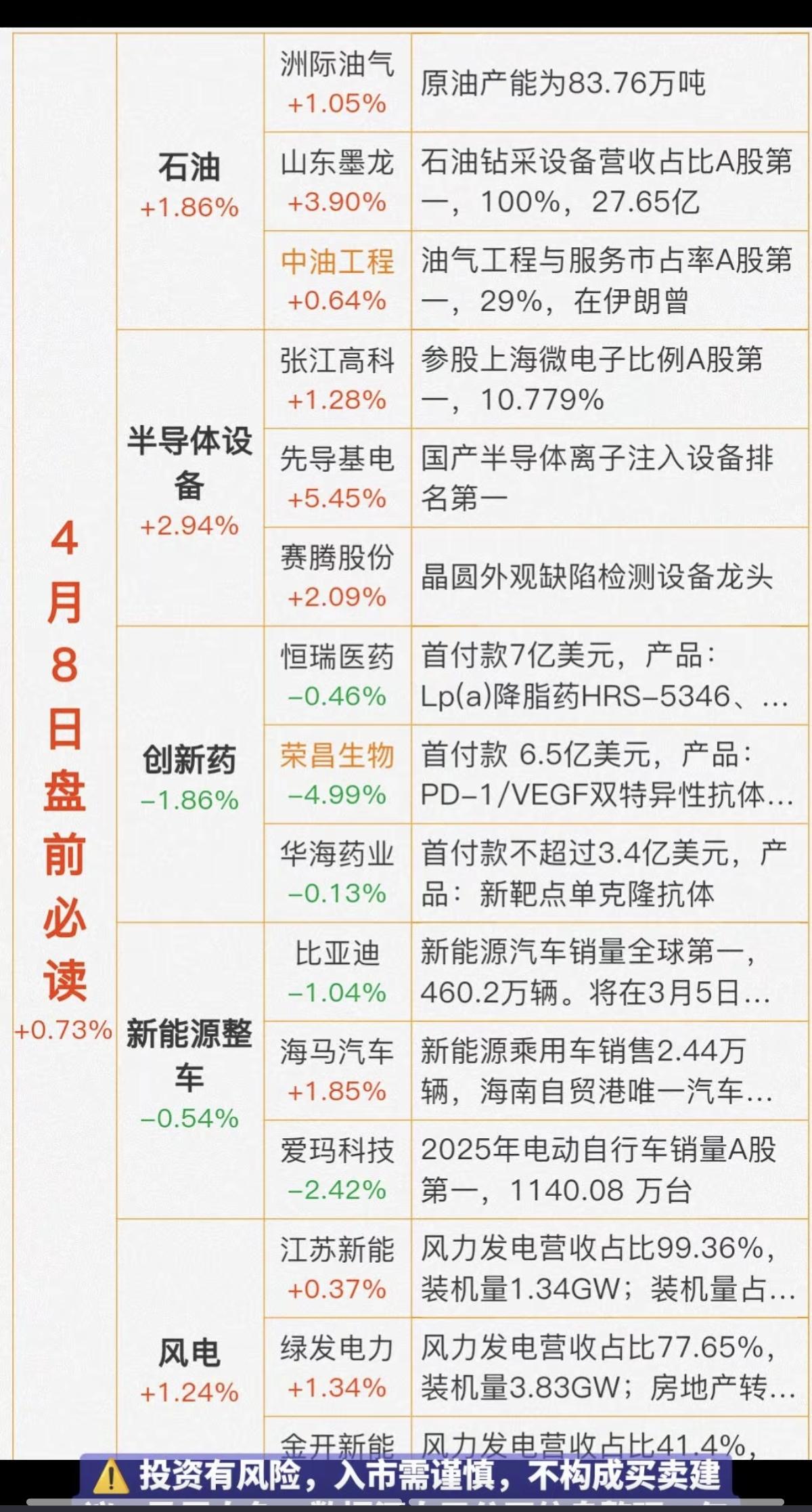 4.8周三  盘前  财经热点信息汇总！

1.石油，油气相关
2.半导体设备
