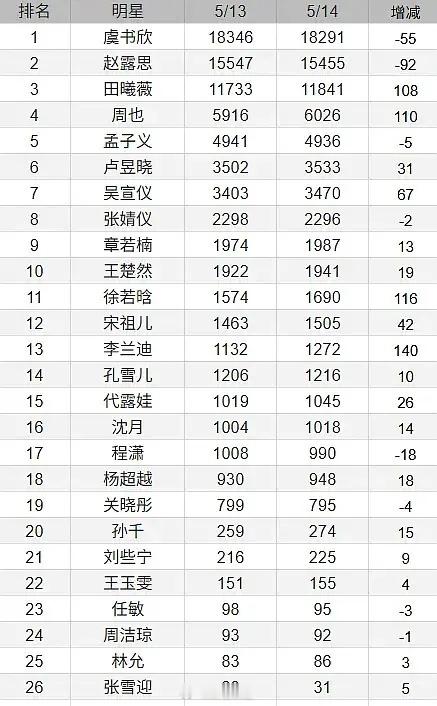 任敏已经播了三部剧，也有平播的古偶，但为什么不吸粉 