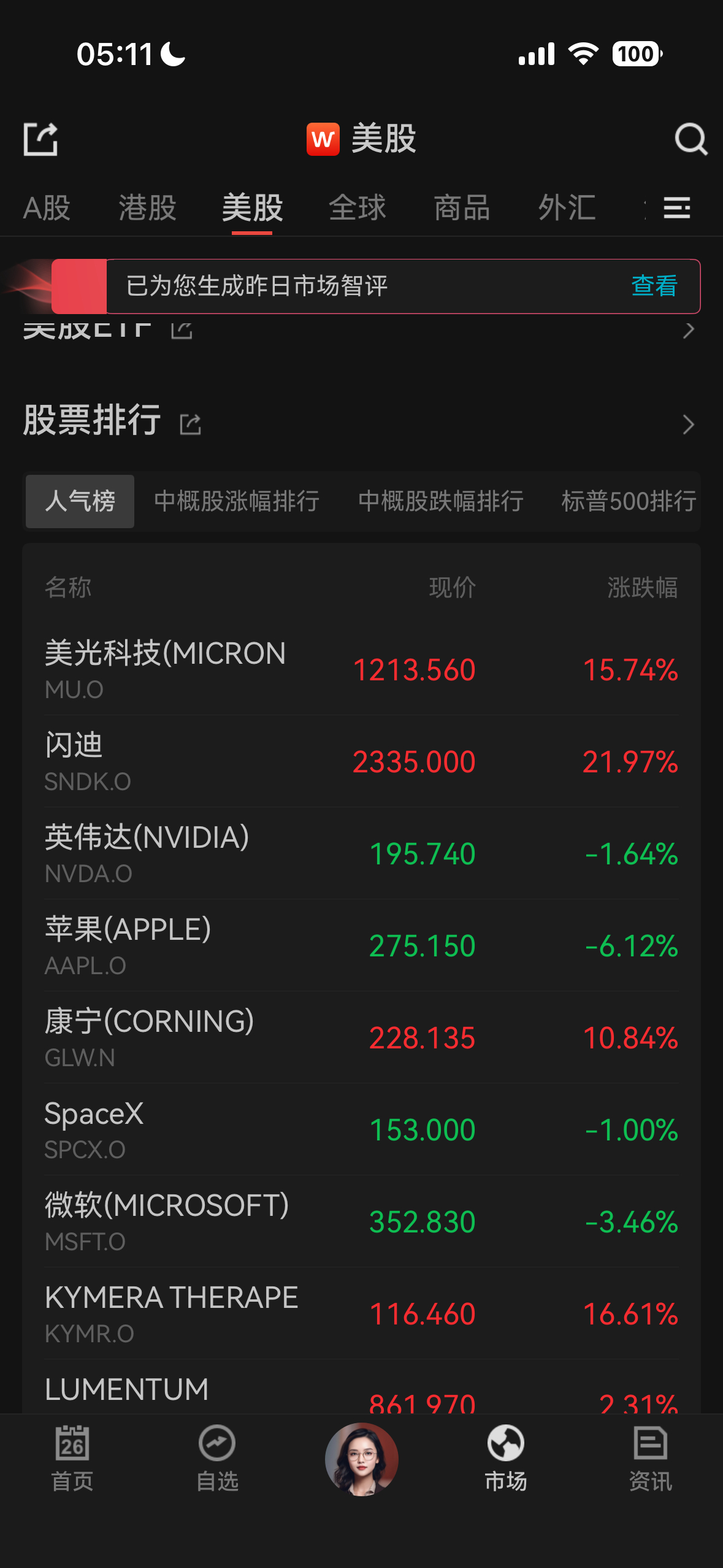 美股苹果大跌，英伟达进入技术性熊市，但存储是真牛啊，持续历史新高。美光，闪迪继续