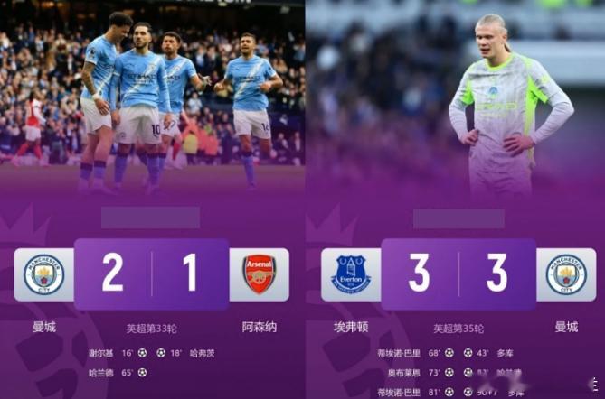 5月5日讯 英超第35轮比赛，曼城3-3战平埃弗顿，失去争冠的主动权。曼城此前2