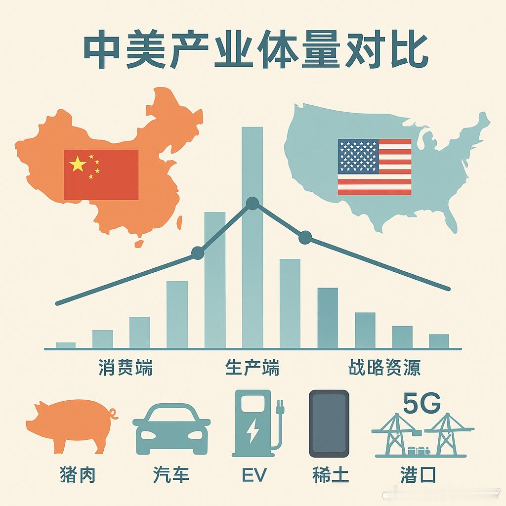 转消费驱动、转内循环为主...的数据支撑雪球上看到了自己翻译一下，贴一下中文版的