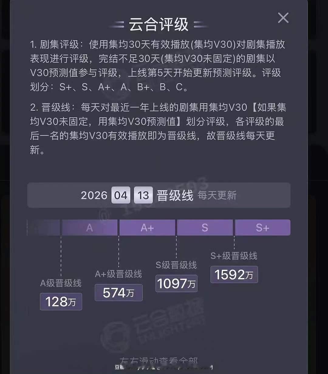 冰湖重生云合降到A级了冰湖重生云合掉到a级了冰湖重生云合降到A级了，加急抬走得了