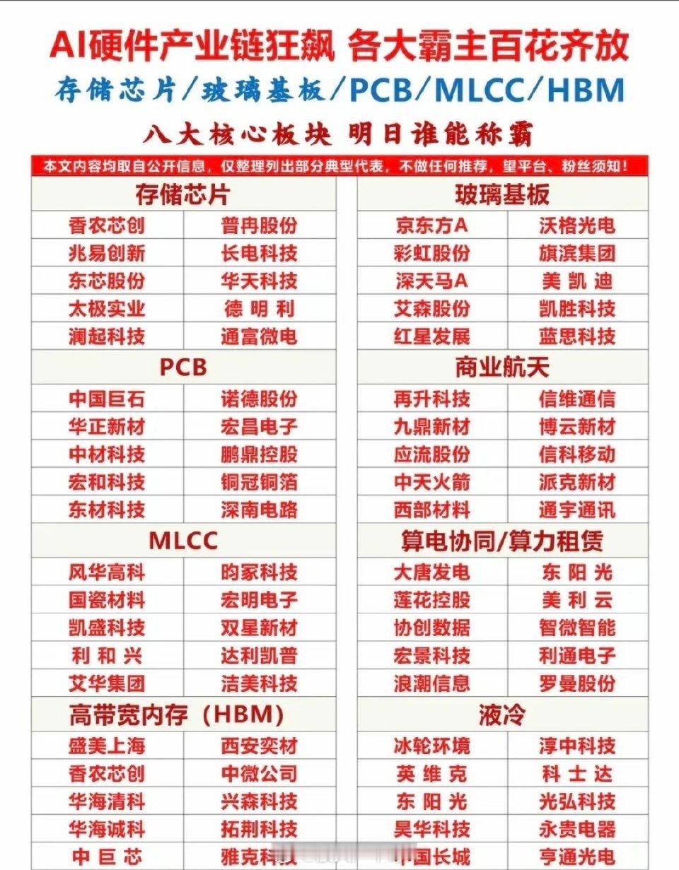 A股科技板块市值占比超过3成AI硬件：产业链细分赛道狂飙，百花齐放！八大细分领域