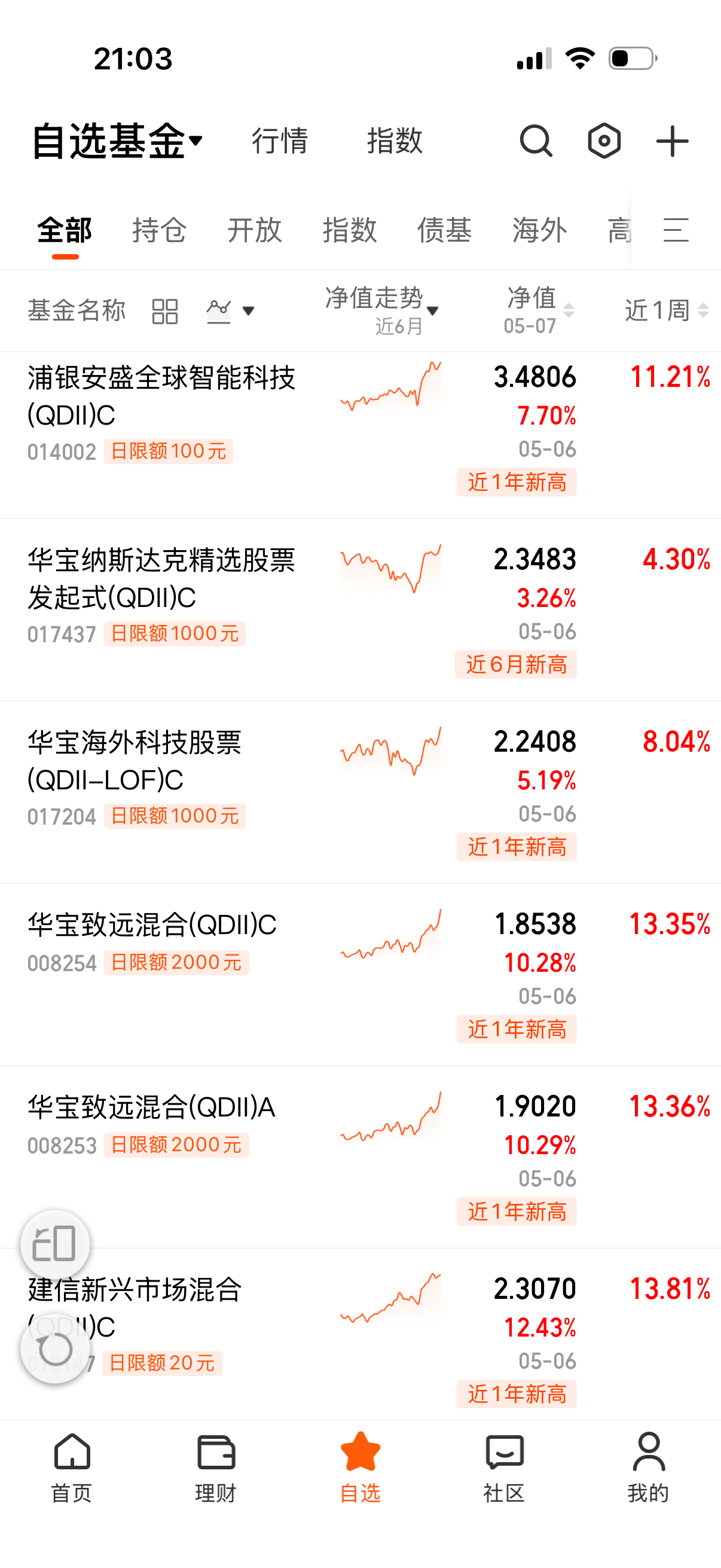 纳指系场外最近多了几个混合基金都在这里了，那个新能源车跑偏了不要了。指数基金其实