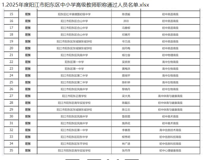阳东区2025年度中小学高级教师职称和中职教师职称评审通过人员名单近日公示了，部