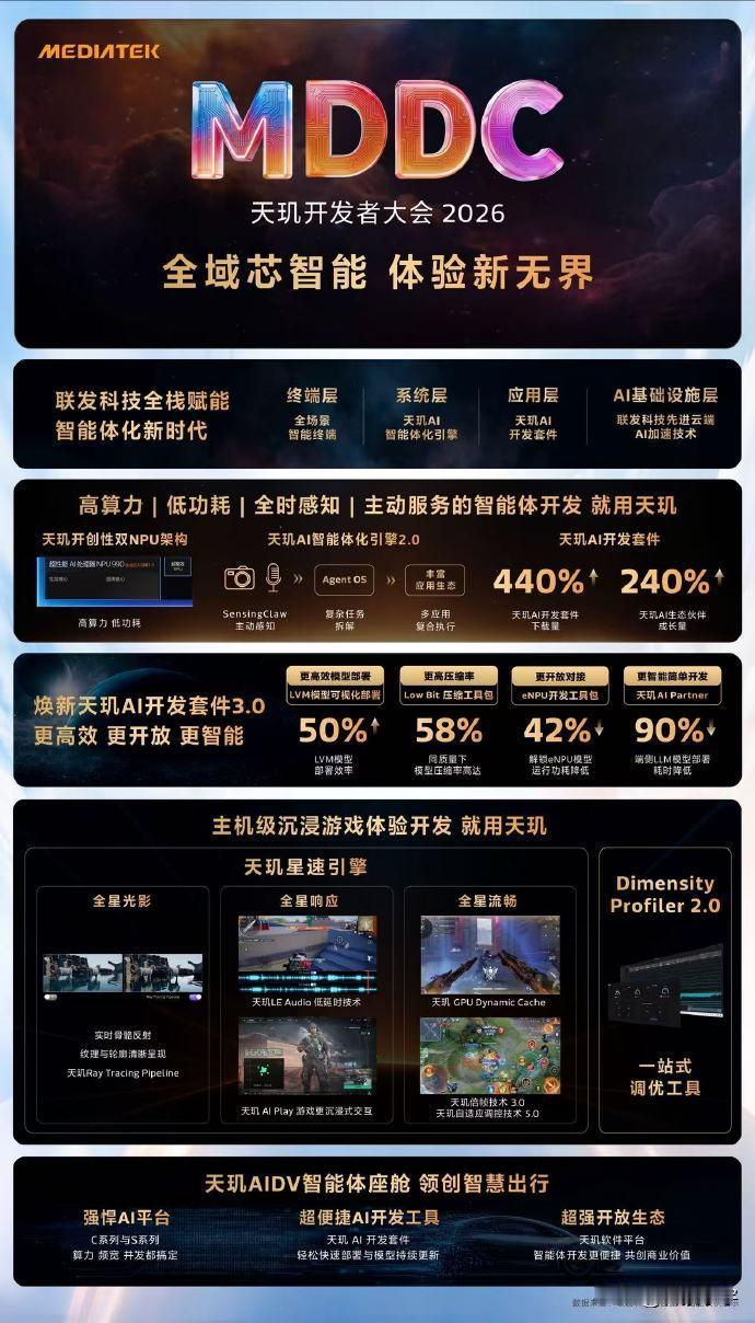 📌 一图看懂MDDC2026 
🌐 通过 MediaTek 全场景芯片、系统