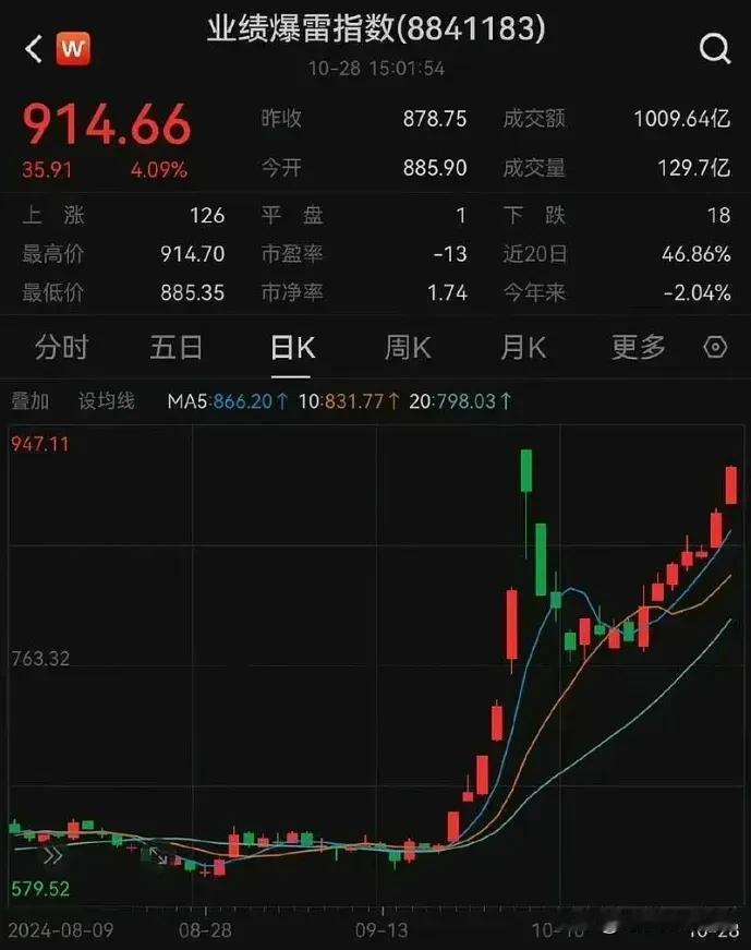 看看这两张图吧，也许这就是大A股民的悲哀吧[叹气]！
最近一些以前被抛弃的垃圾股