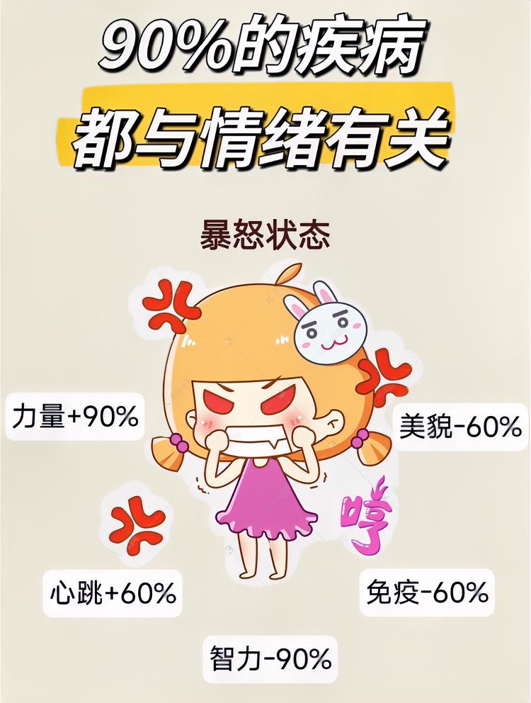 当然会啊！你想啊，平时跟人置气，是不是气得胸口发闷、脑袋嗡嗡响？

上回我邻居阿