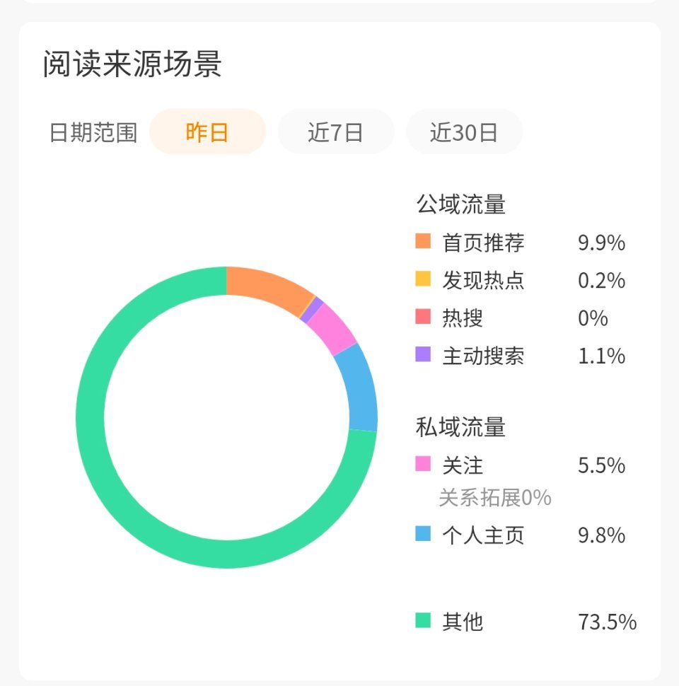 养tjt是一个漫长又煎熬的过程