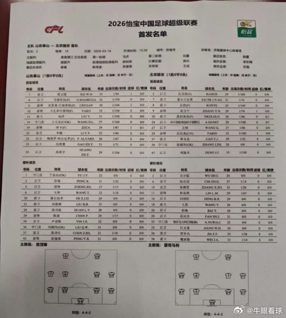 泰山队首发不变，国安变化有点大，侯森没进名单。。 