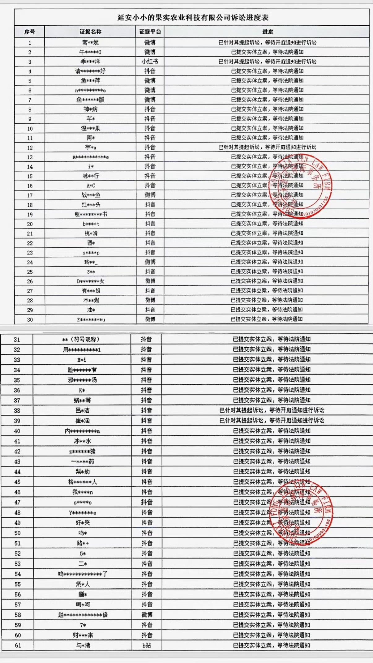 窝莓迎来你的结局