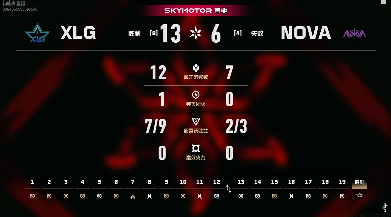 2026VCT CN第二赛段季后赛 | XLG 1-0 NOVA图一霓虹町，XL