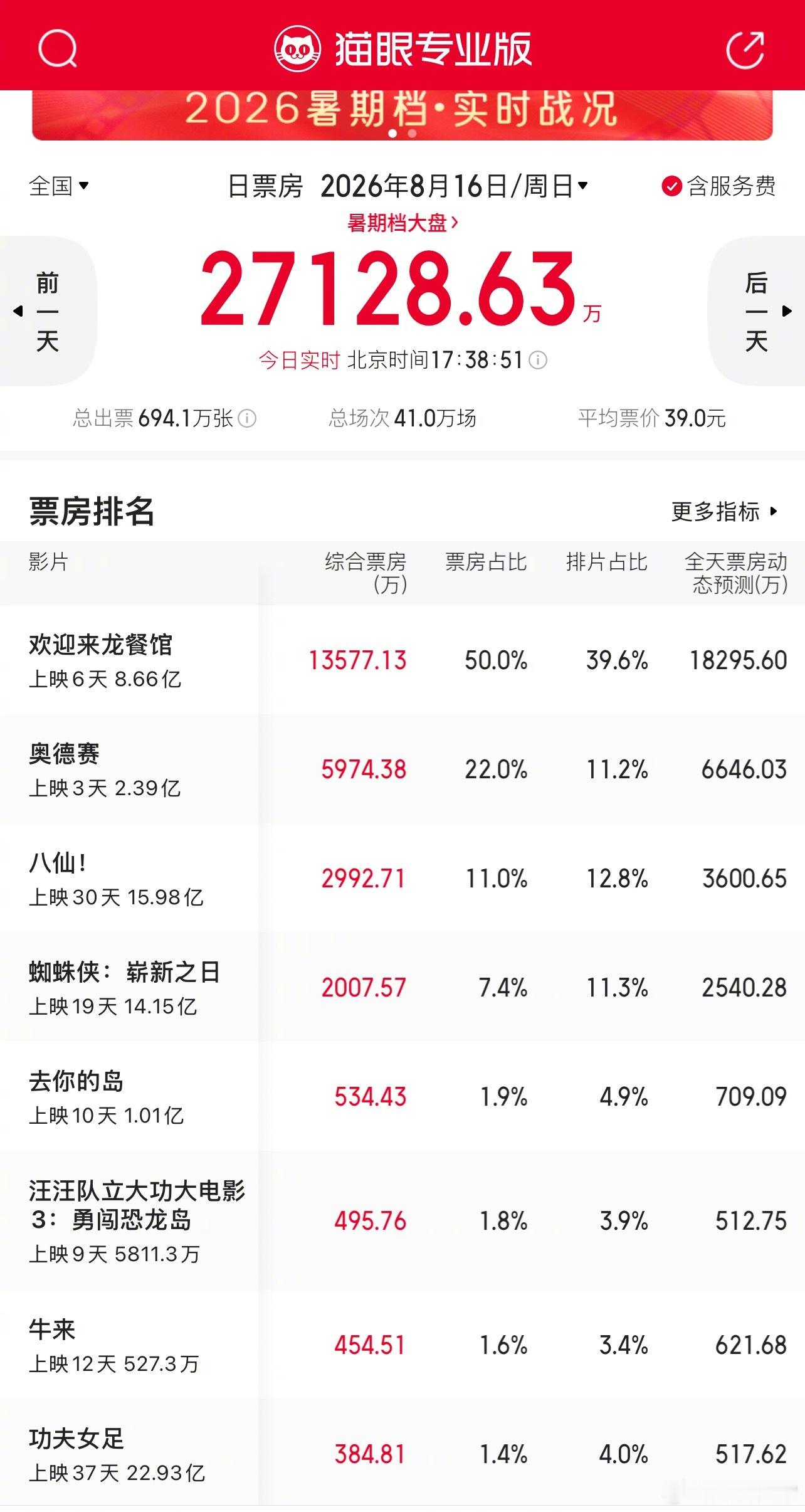 《牛来》单日票房超过《功夫女足》 牛来 母子五年手搓