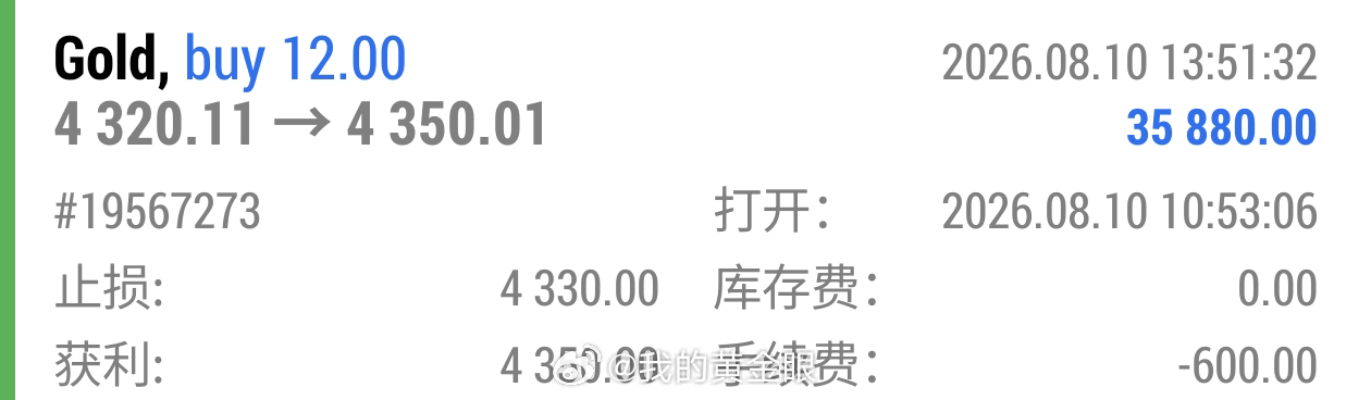 爽吃！本周开门红直接拿下300点大肉，早间4020多单行情来到4050触发系统止