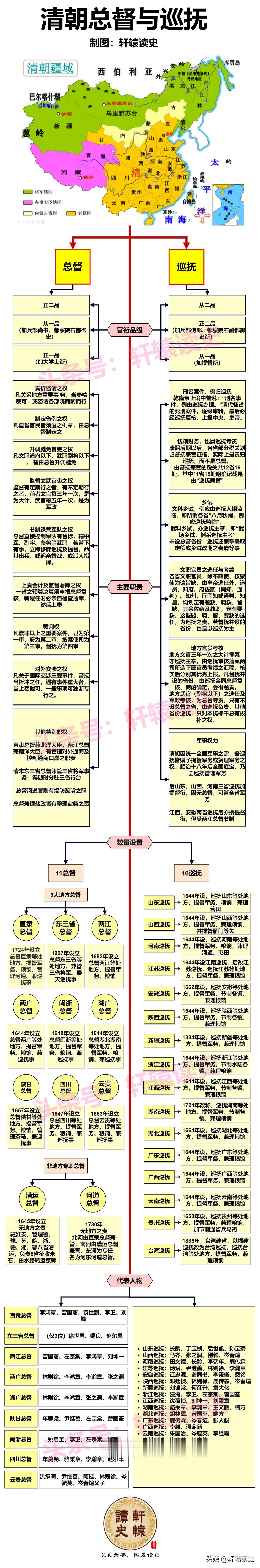 清朝总督本职为正二品，加职最高可达正一品。而巡抚本职为从二品，加职最高可达从一品