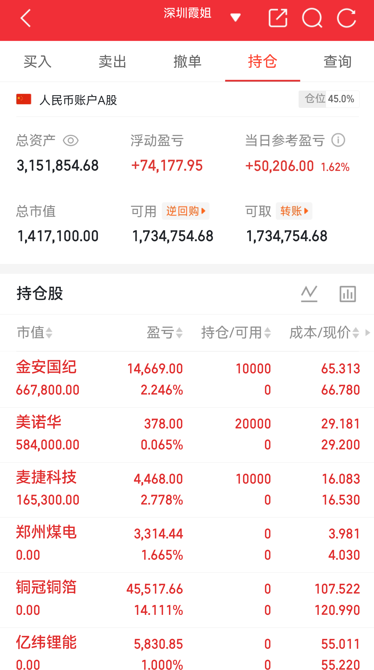 实盘翻盘Day142打卡✨相信光，成为光。不追高、不恐慌，守好节奏稳住心态，慢就