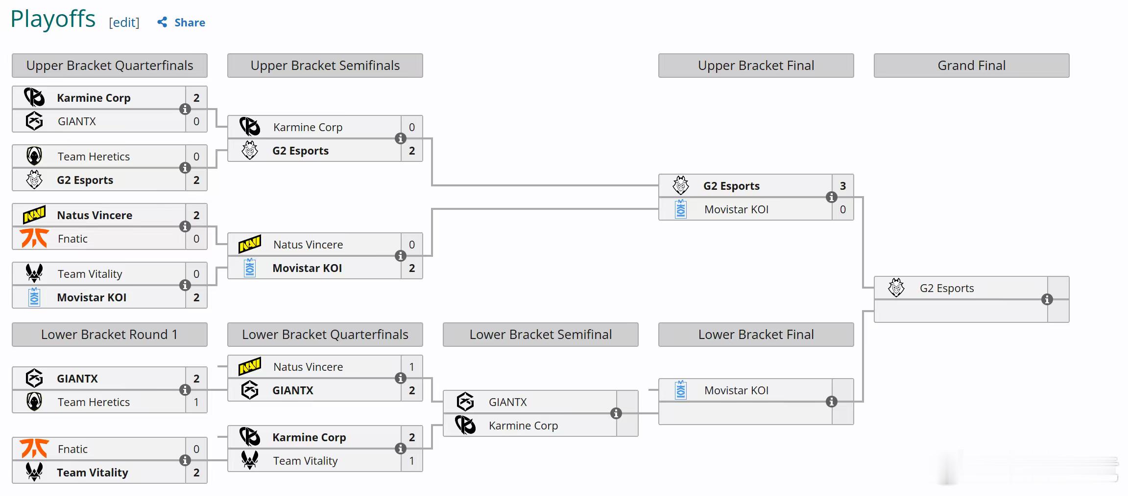 【Reddit 热议】G2 3-0 横扫 MKOI，锁定 LEC 2026 胜者