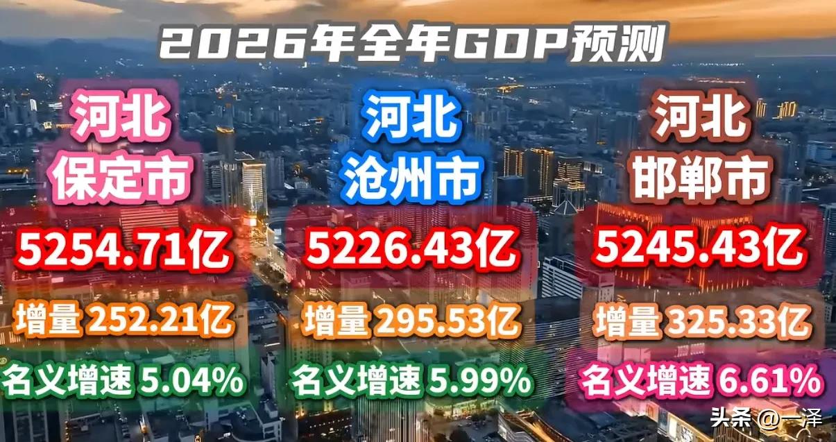 这是2026年保定、沧州、邯郸全年GDP的预测，邯郸超越沧州紧逼保定。按照这个增