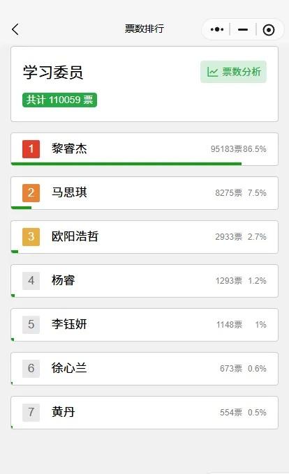 造神计划——人民的体委
当年黎委员手握十万大军，今天人民赋予我的权利，我必将好好