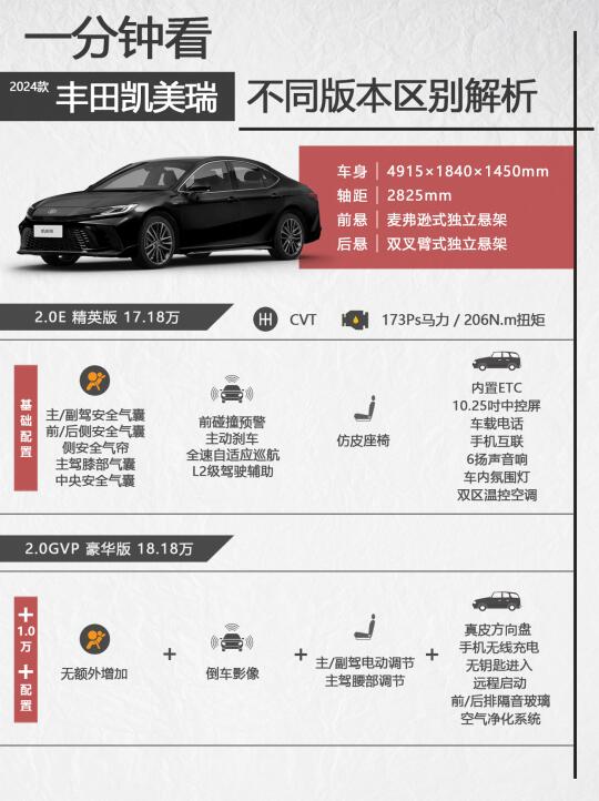 一分钟看丰田凯美瑞不同版本区别，混动经典