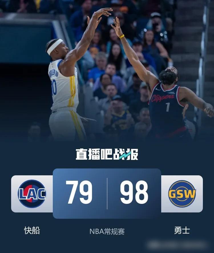 勇船大战刚刚落下帷幕。勇士主场98比79轻松击败快船，终于终结了对快船的连败，这