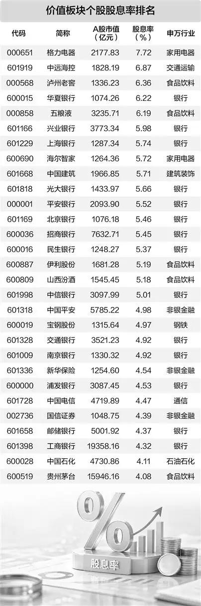 不用盯涨跌！躺拿5%+分红，这才是普通人最稳的炒股活法
 
绝大多数人炒股天天追