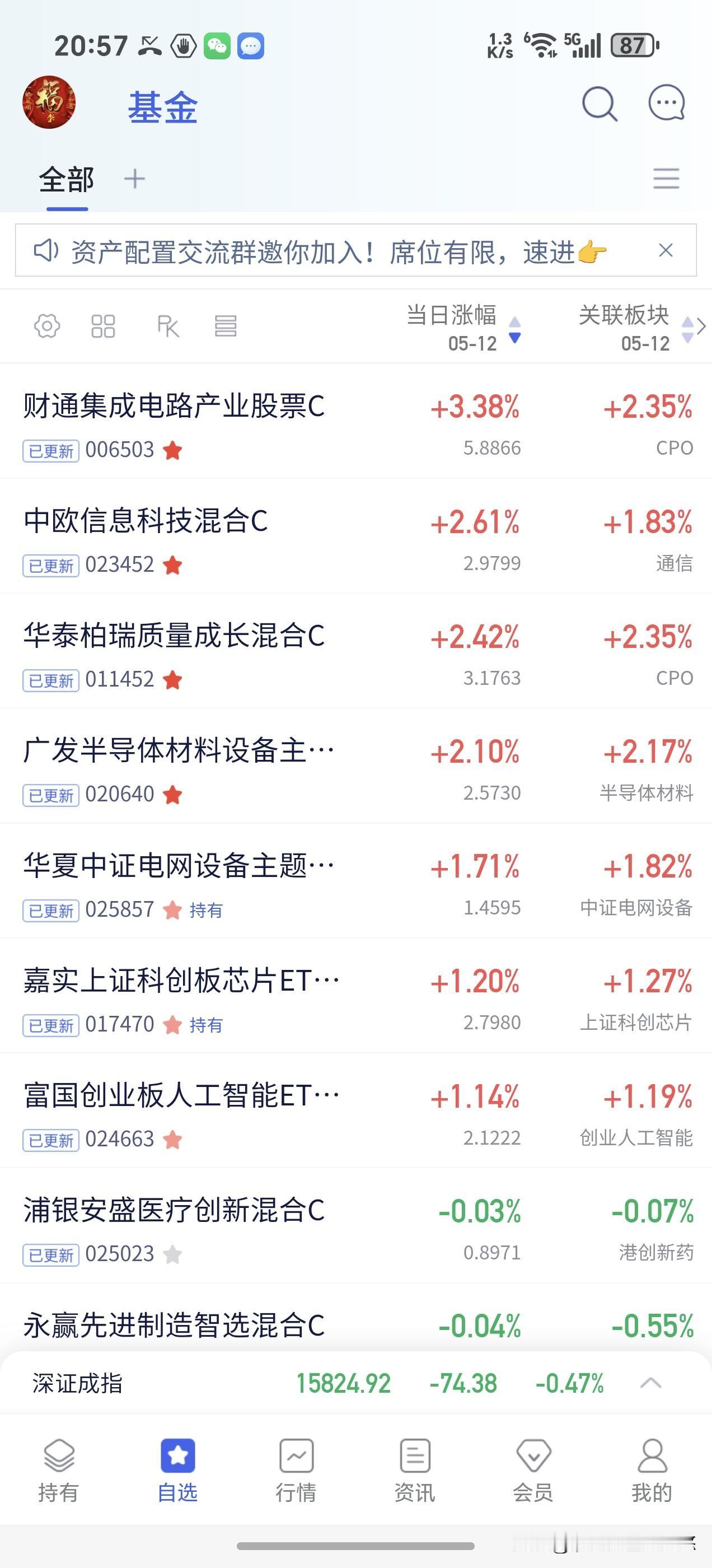 今天cpo板块基金涨幅居前的大都是财通基金，这个财通加的基金最近一直表现不错。半