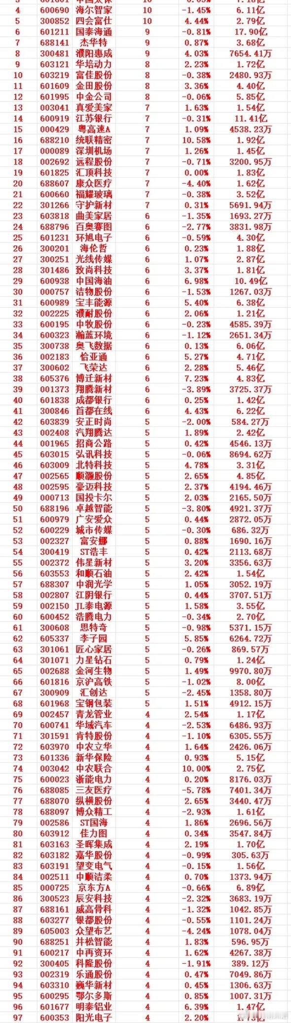 1月28日（周三）收盘：主力资金连续多日低位大幅加仓个股名单及布局逻辑解析一、主