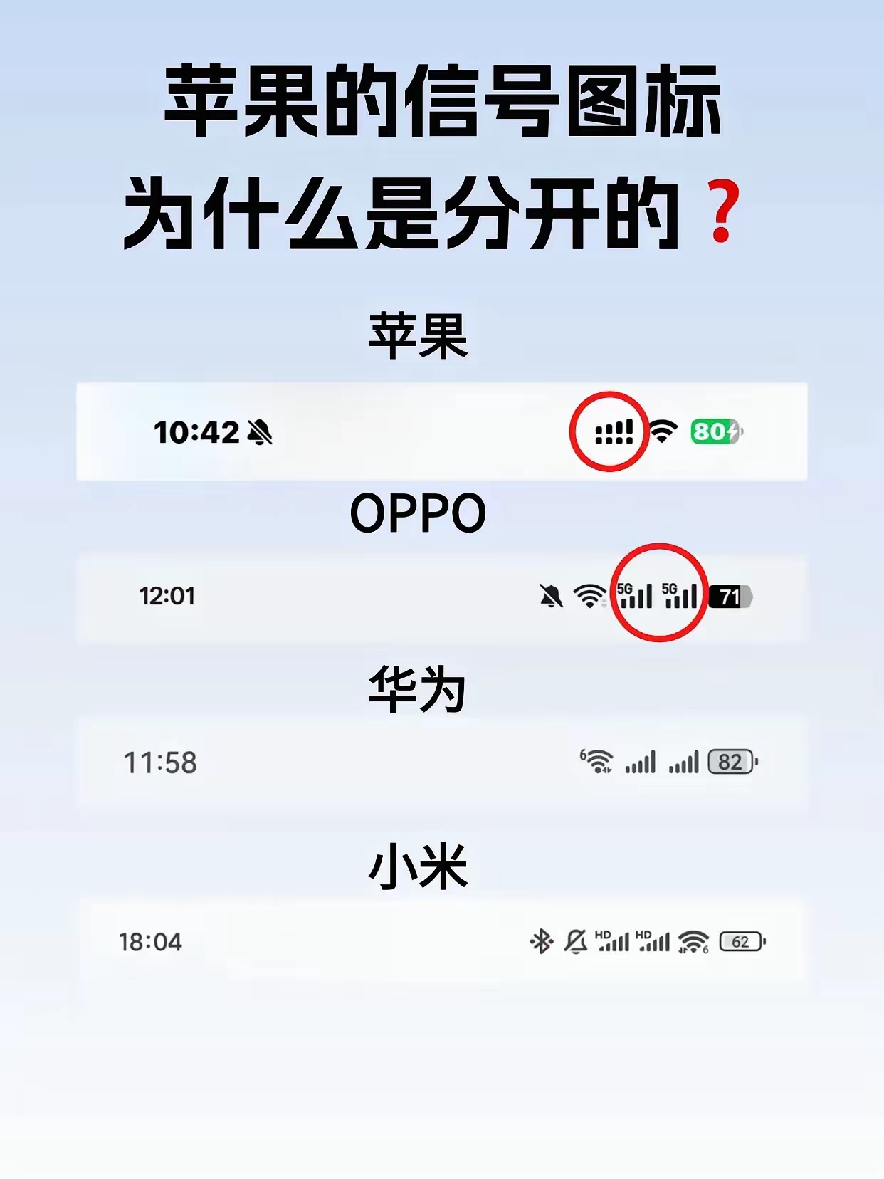 苹果手机为何信号差？是不是与这图标有关？[思考] 