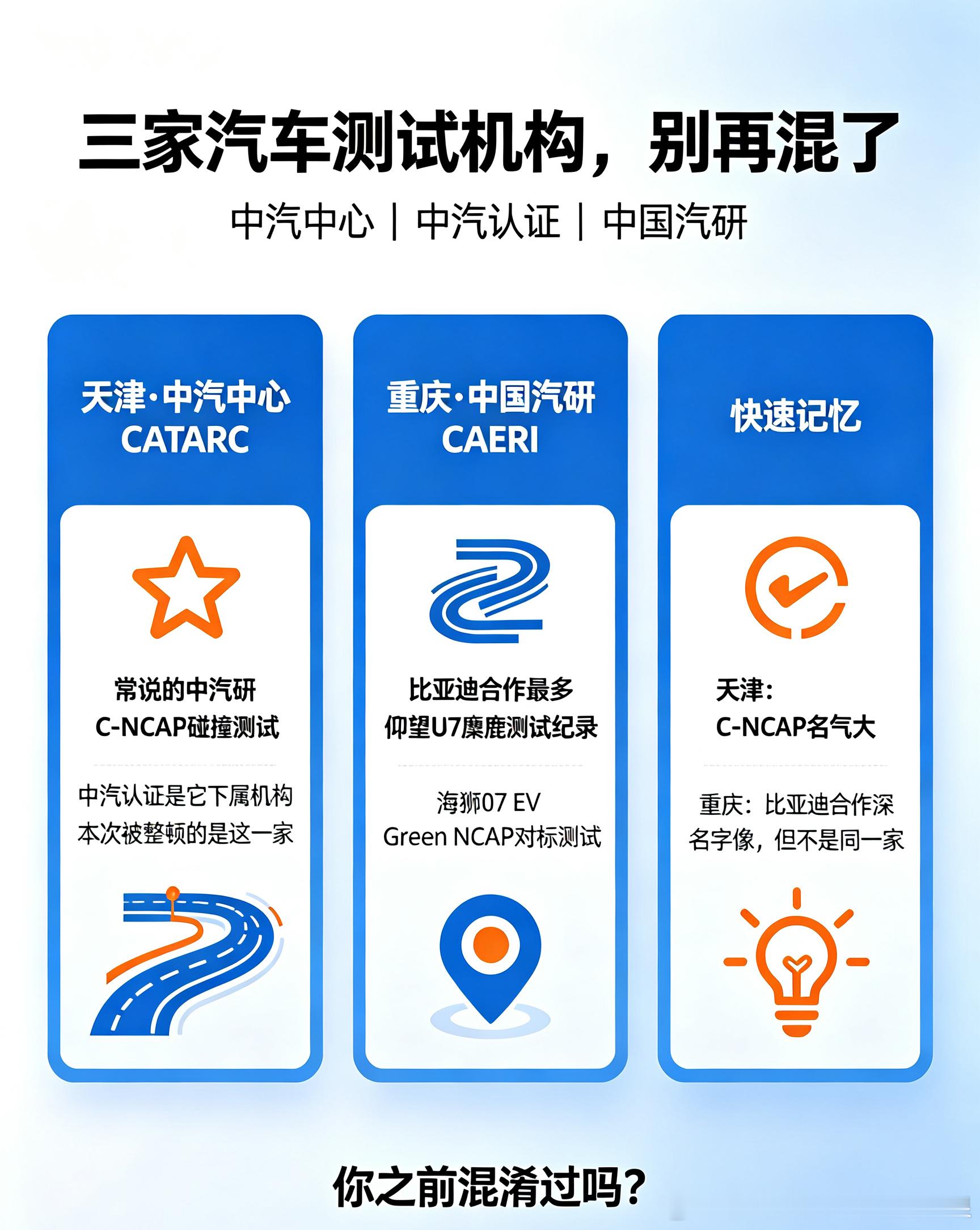 好多人傻傻分不清三家机构😵💫中汽中心、中汽认证中心、中国汽研，名字长得太像，
