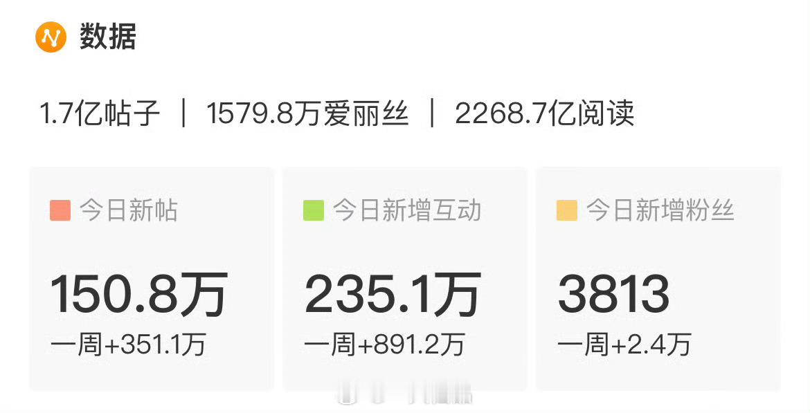 卧槽，150万+，铁血巴粉太牛了吧，期待迪丽热巴《利剑玫瑰》利剑玫瑰 ​​​