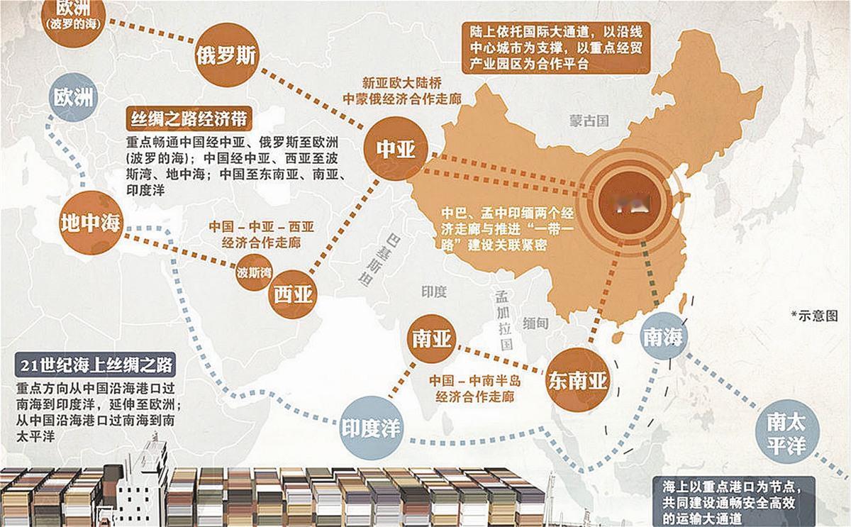 看完中国三十年的能源布局，我才懂什么叫“前人栽树，后人乘凉”！这盘棋下得太大了