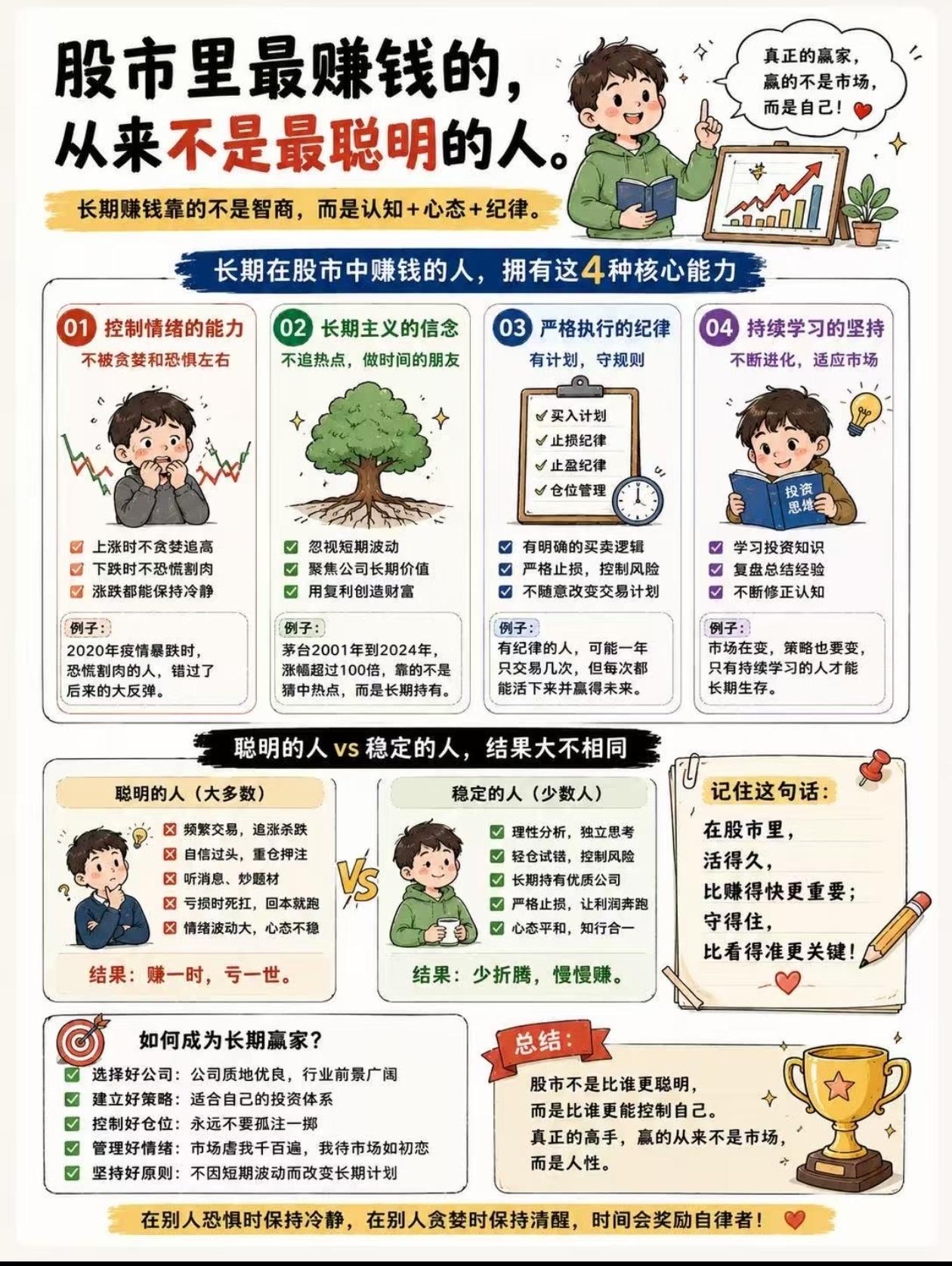 股市最扎心真相：越聪明的人，越容易亏钱
 
很多人以为，炒股拼智商、拼学历、拼消