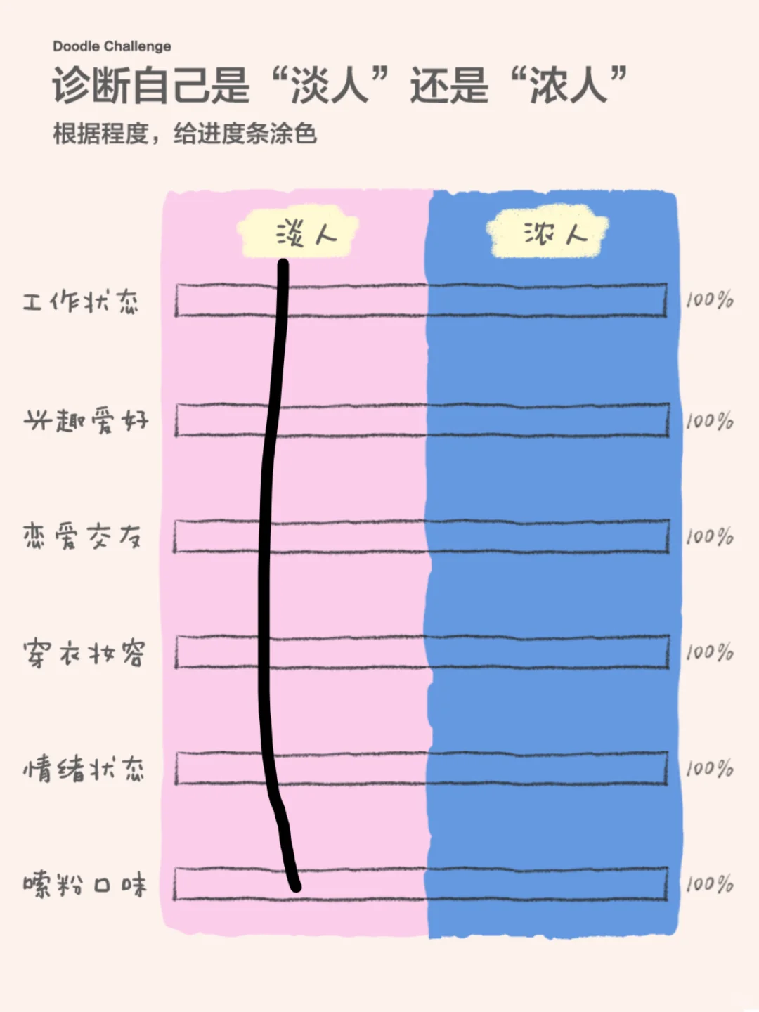 上班后都没有什么兴趣爱好了😠