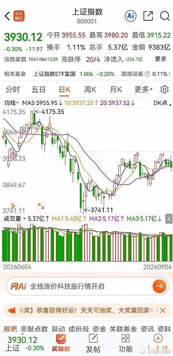 明天开盘，说下股市，因昨天美非农出现了不可思议的大利好，明天大盘会涨，如果是高开
