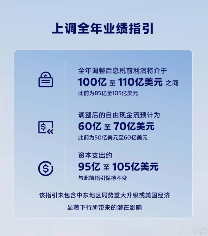 福特发布了2026年第二季度的财报，咱们看看大概的情况：📈核心数据：总营收48