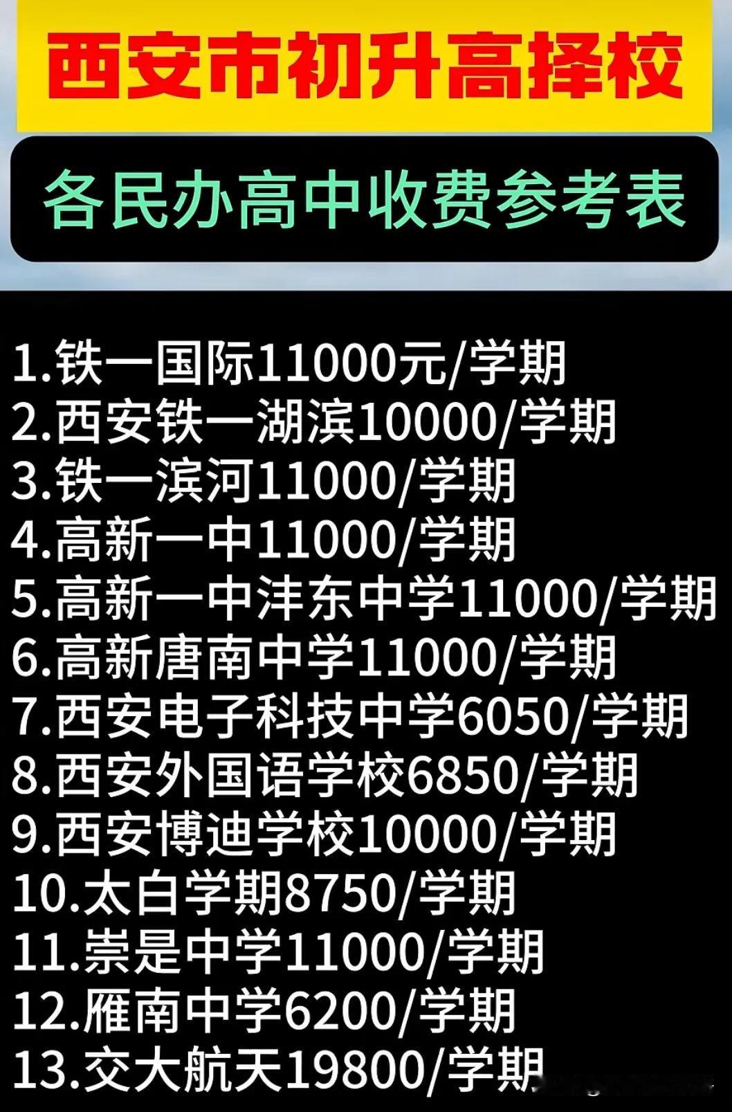 西安各民办高中收费参考表，有需要的家长可以收藏起来备用！