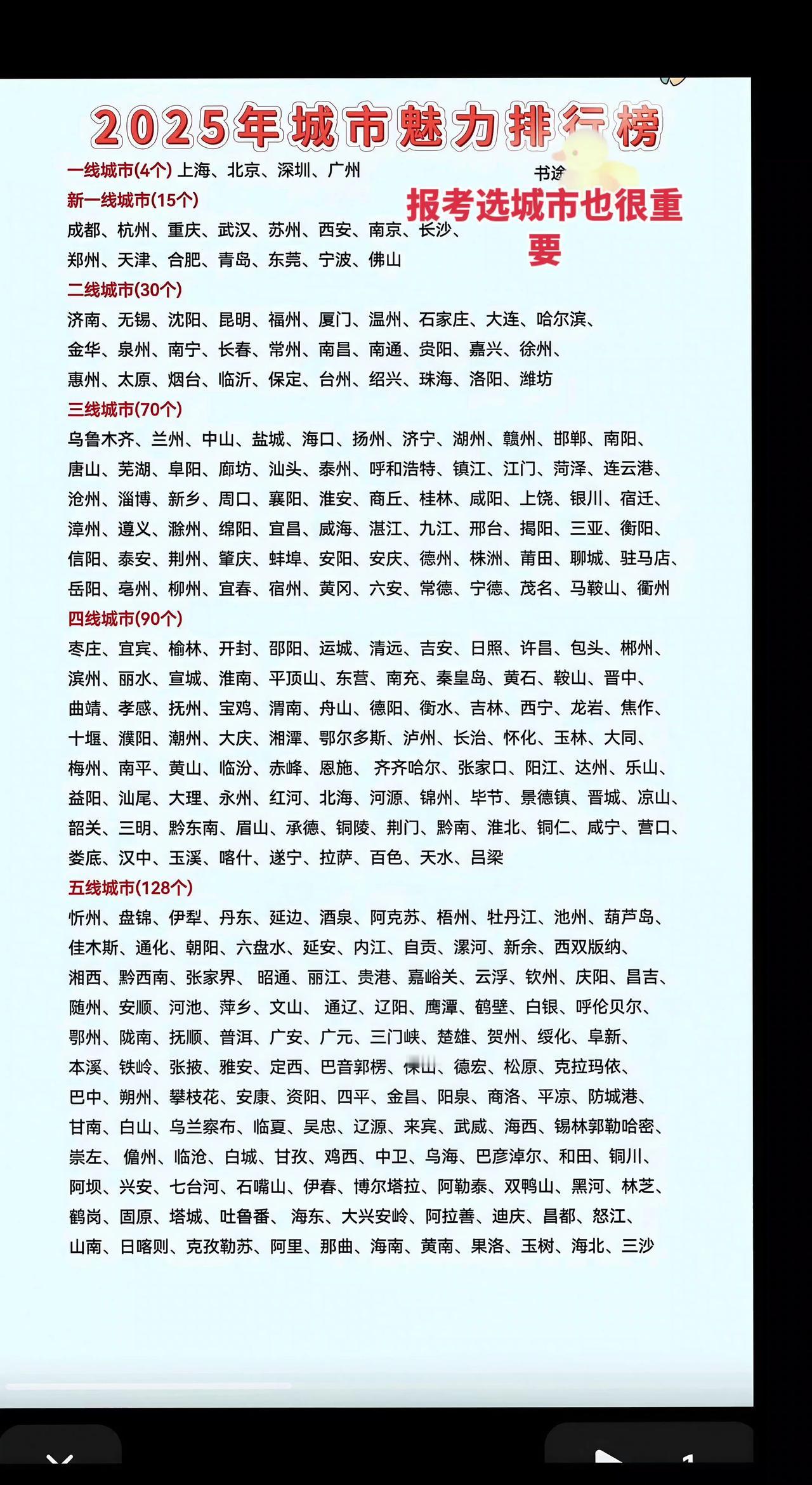 AI创作特效 涨知识 报考志愿 高考城市重要吗