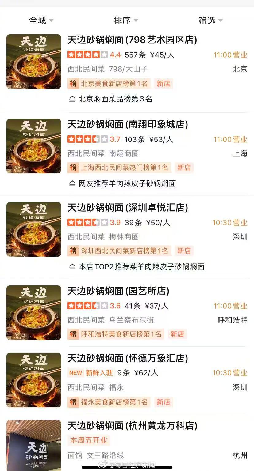 【#贾国龙新品牌连开6家店#】近日，贾国龙的新创业项目“天边砂锅焖面”受到关注，